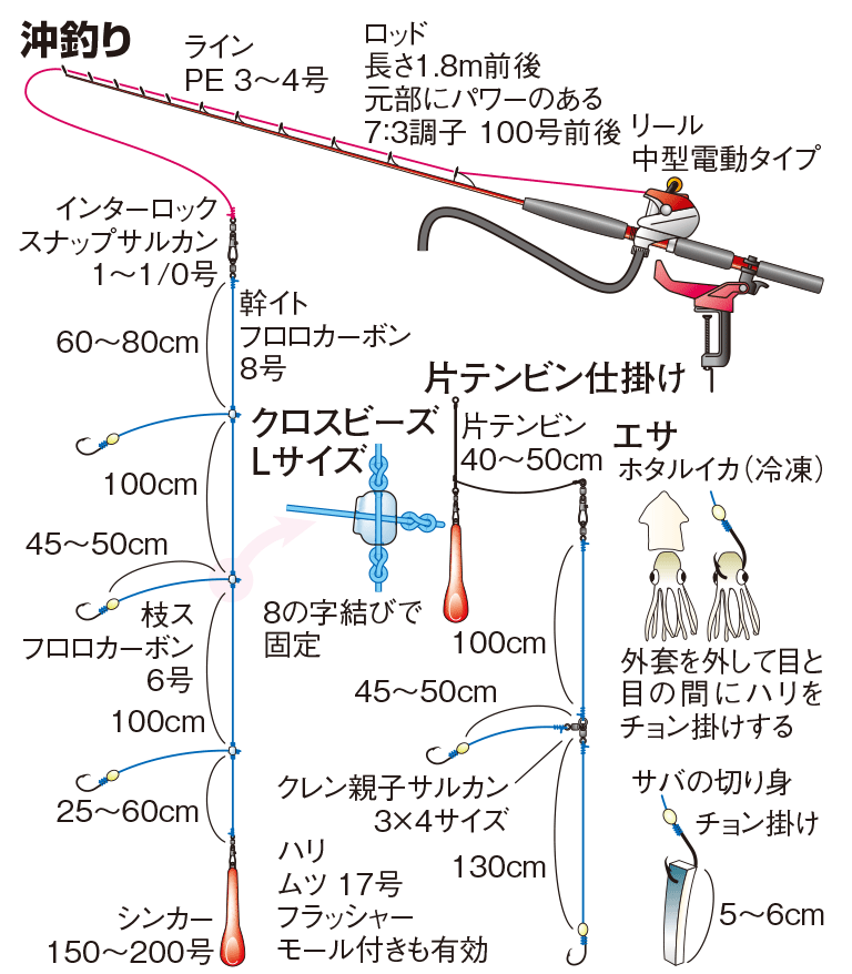 沖釣り