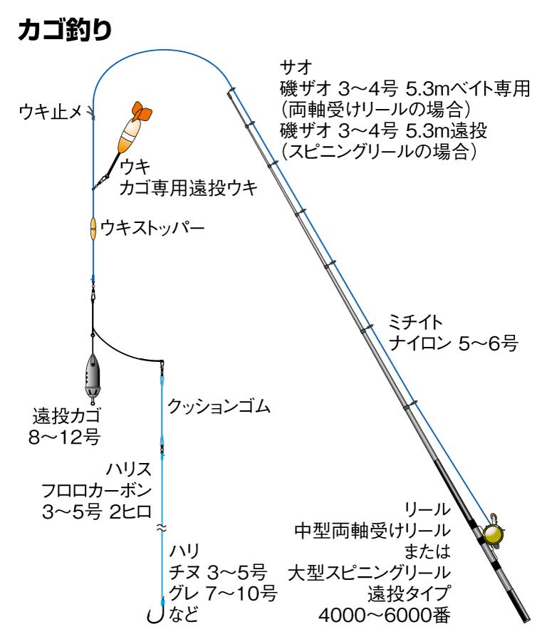 ☆　小アジに最適　カゴ仕掛けセットB 5～10センチ程度の小アジにぴったりです。