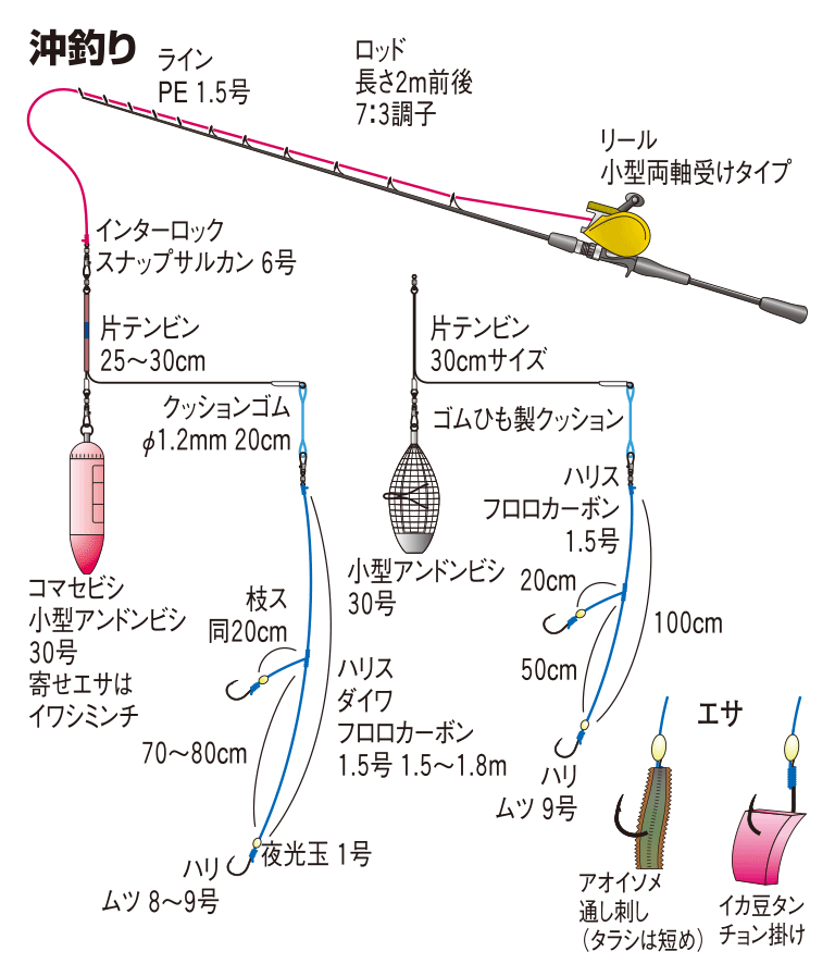 マアジの仕掛け バチコン カゴ釣り サビキ アジングなど 釣魚図鑑 特徴 仕掛け さばき方 Honda釣り倶楽部 Honda公式サイト