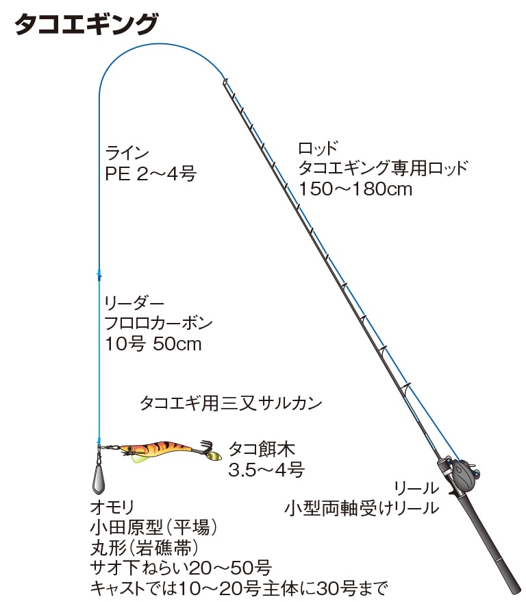 タコ釣り用竿