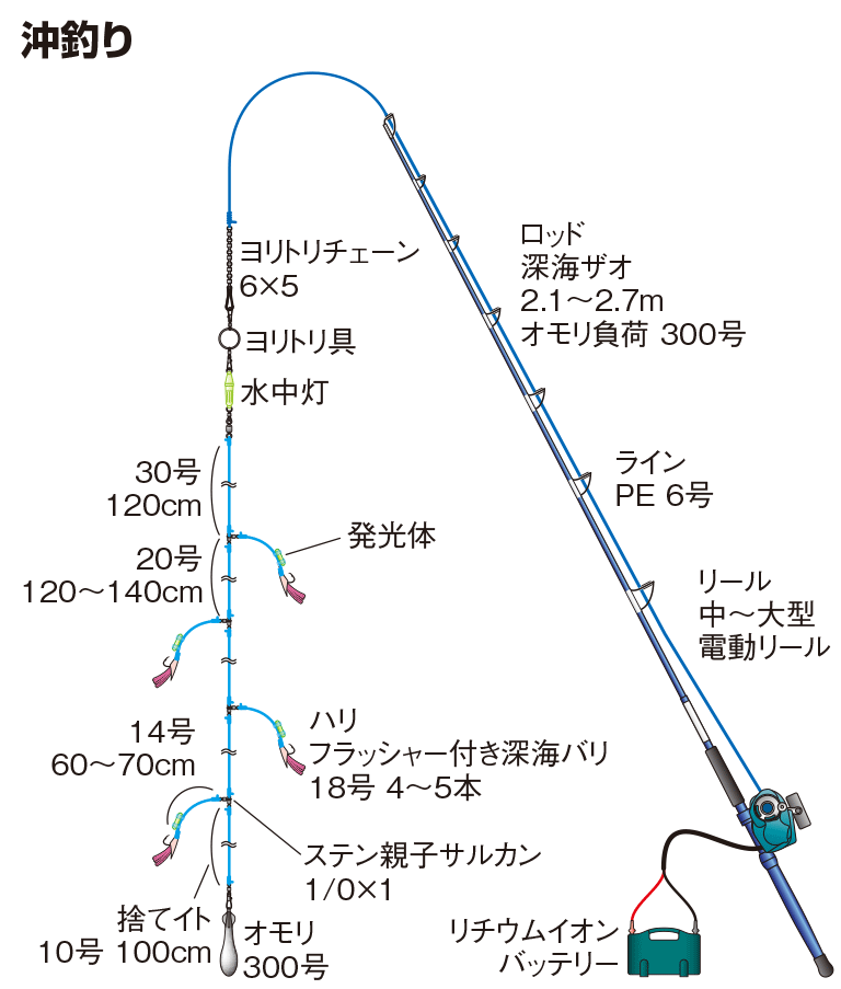 沖釣り