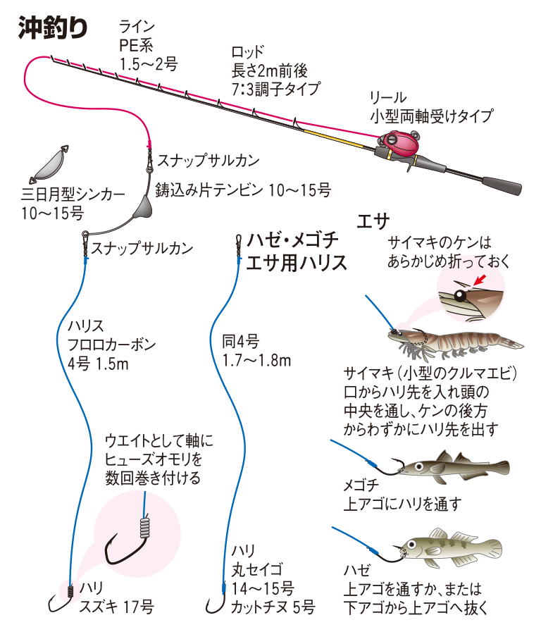 沖釣り