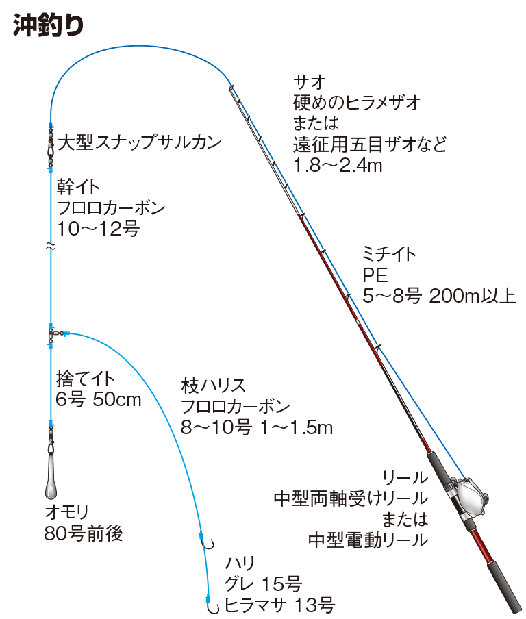 マハタの仕掛け 沖釣り 釣魚図鑑 特徴 仕掛け さばき方 Honda釣り倶楽部 Honda