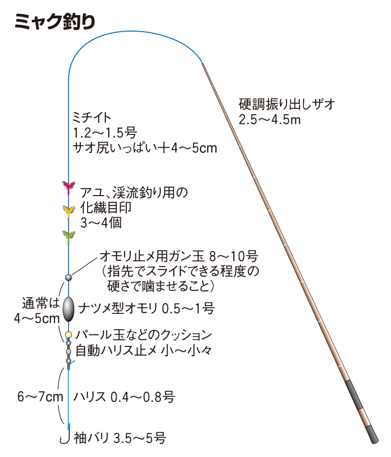 マハゼの仕掛け ウキ釣り ハゼクラ ミャク釣り 釣魚図鑑 特徴 仕掛け さばき方 Honda釣り倶楽部 Honda公式サイト