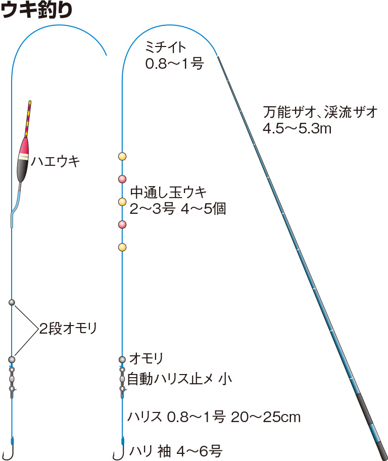 うのにもお得な メバル仕掛け