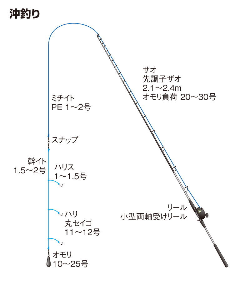 沖釣り