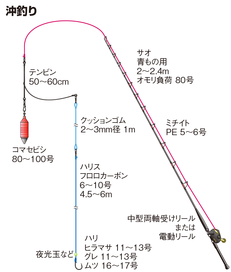 沖釣り