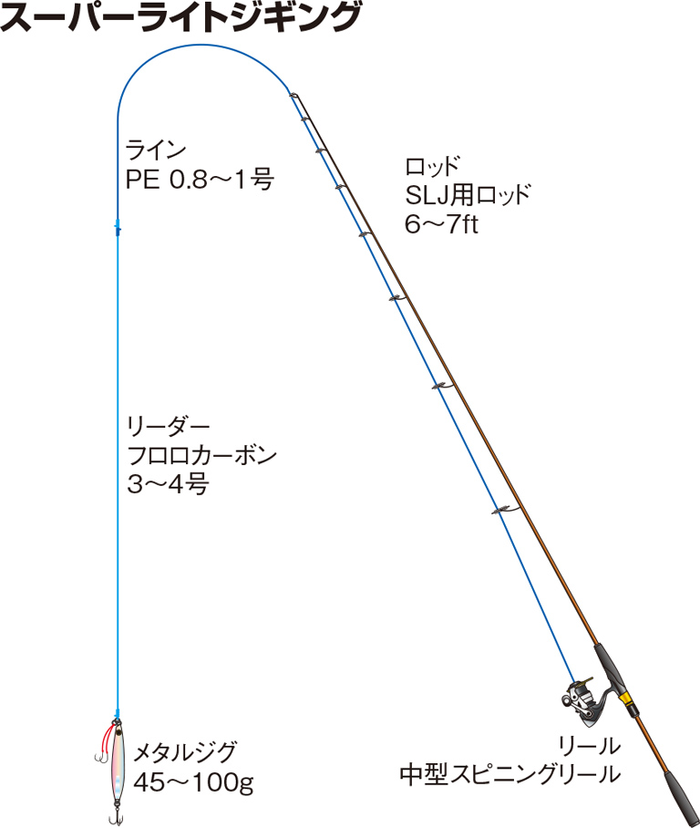 スーパーライトジギング