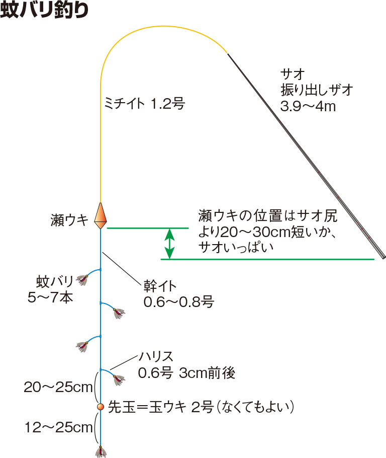 蚊バリ釣り