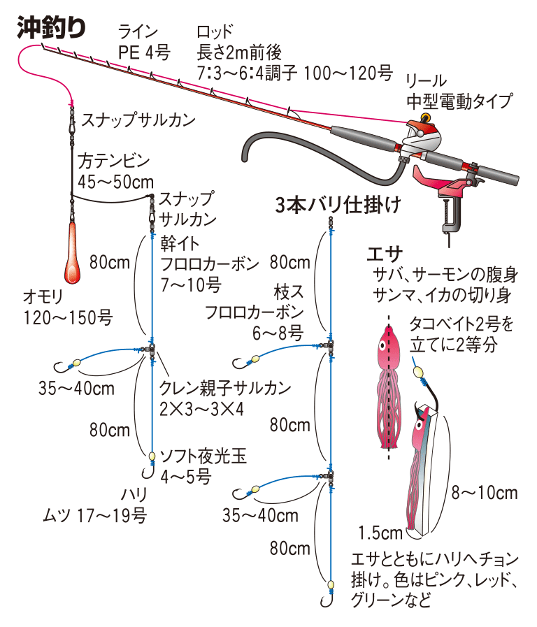 オニカサゴの仕掛け 沖釣り 釣魚図鑑 特徴 仕掛け さばき方 Honda釣り倶楽部 Honda