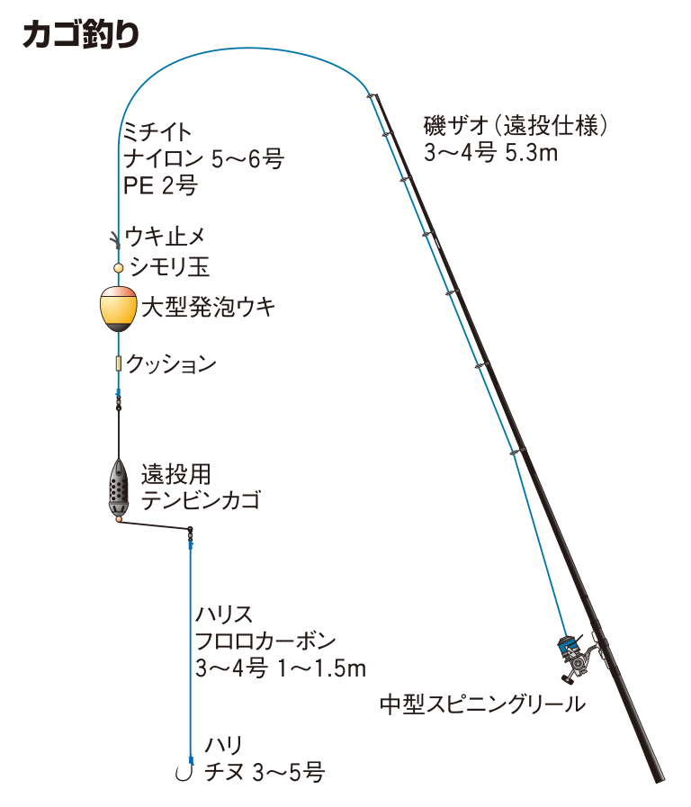 シマアジの仕掛け カゴ釣り 釣魚図鑑 特徴 仕掛け さばき方 Honda釣り倶楽部 Honda公式サイト