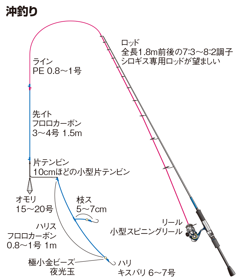 高品質新品 ささめ針 投釣りキス仕掛けK-102 流線形10号針ハリス2号の5個セット