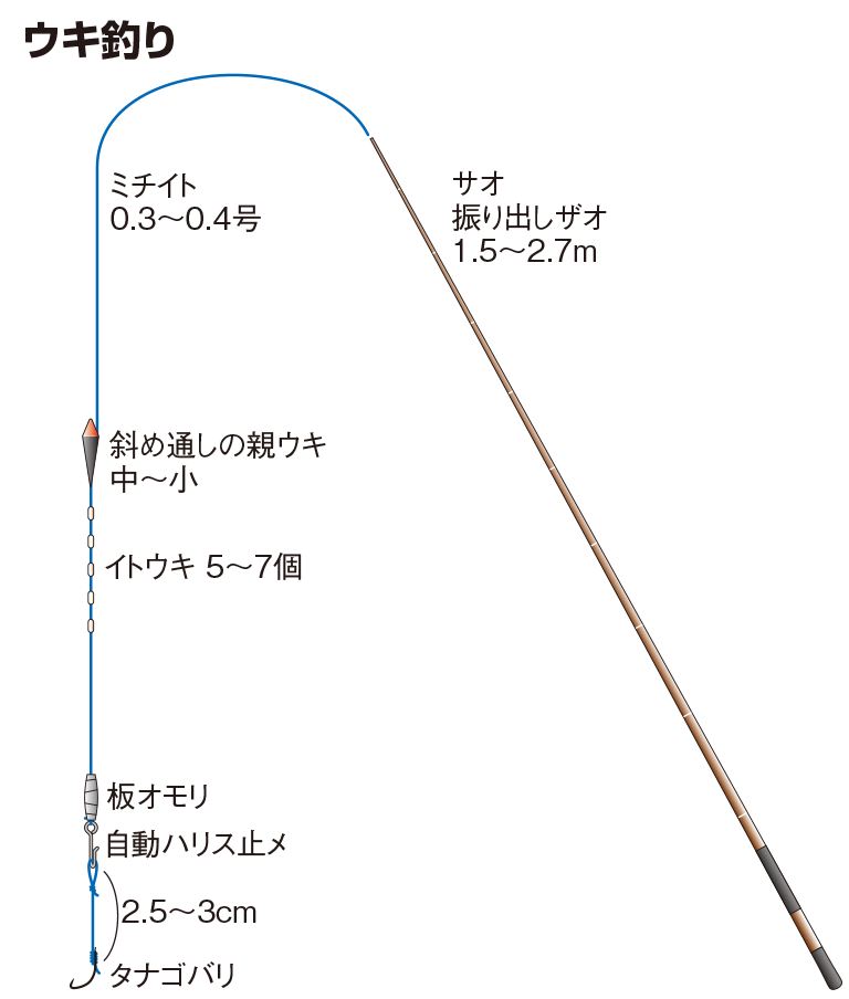 ウキ釣り