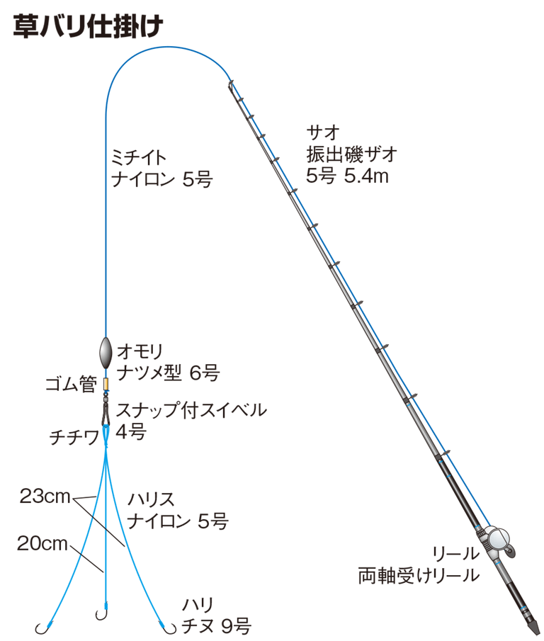 草バリ仕掛け