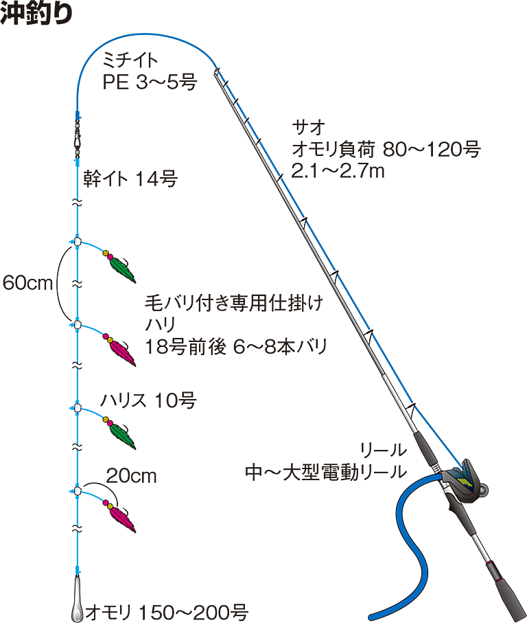 沖釣り