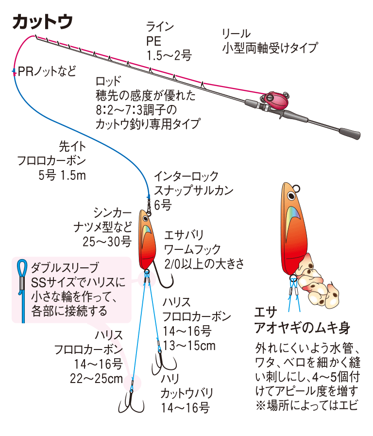 ショウサイフグの仕掛け カットウ釣り 釣魚図鑑 特徴 仕掛け さばき方 Honda釣り倶楽部 Honda