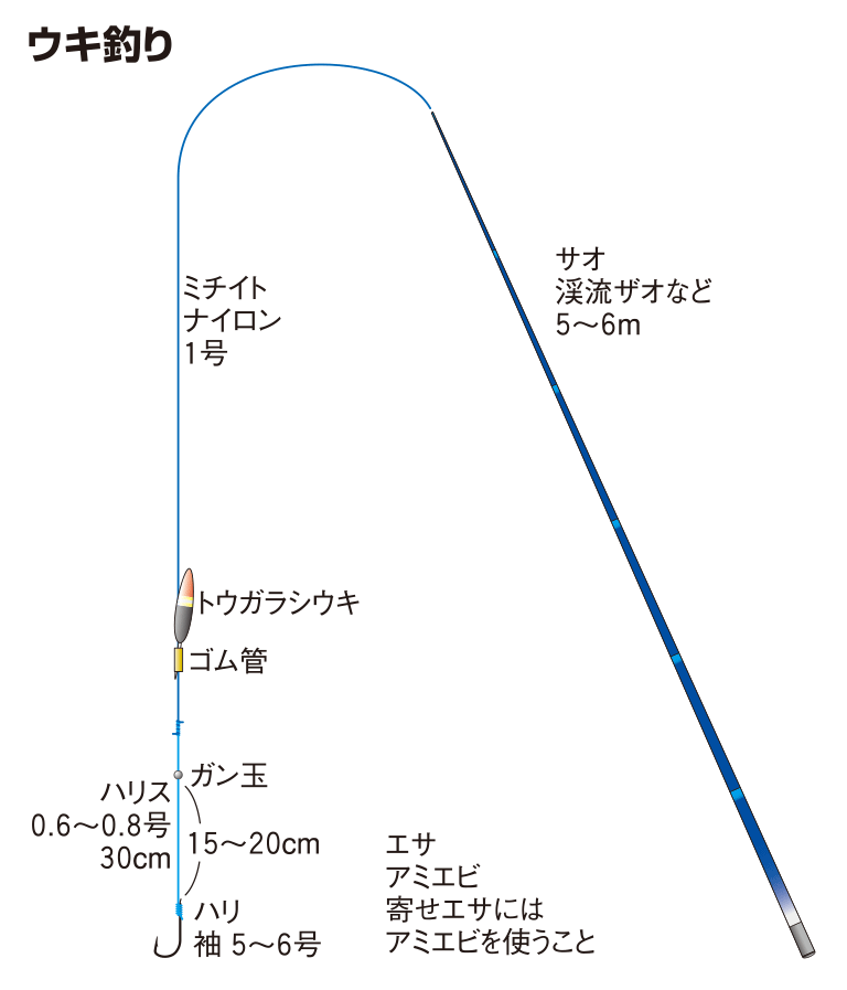 ウキ釣り