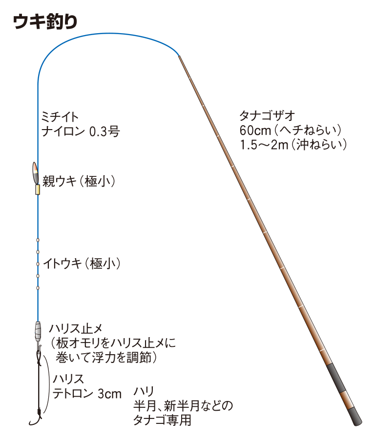 タナゴ 釣り 時期