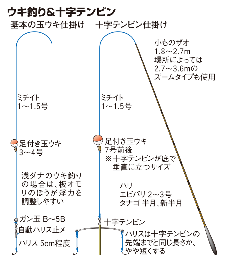 ウキ釣り＆十字テンビン