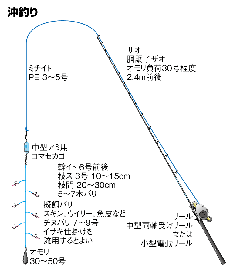 沖釣り