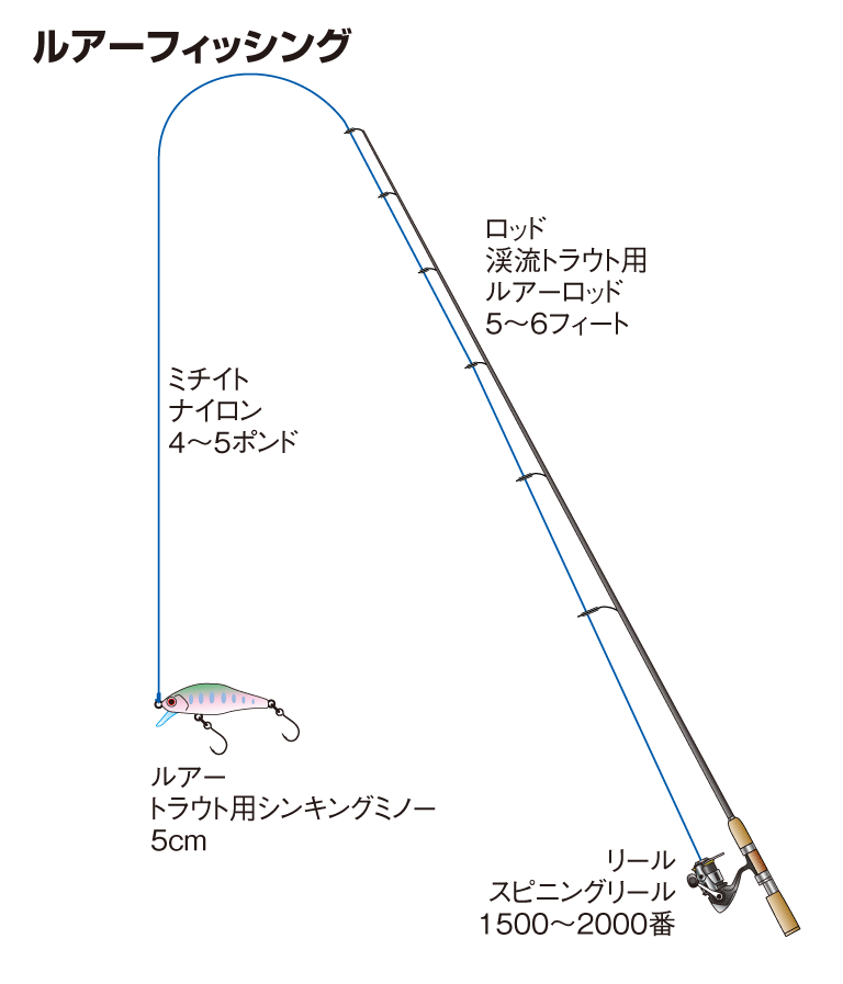 イサカ 付与 ワゴン 渓流 釣り 竿 改修 三十 喜劇