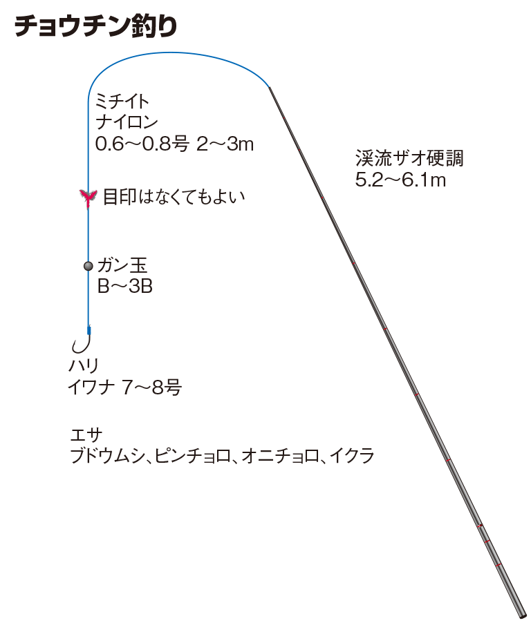 チョウチン釣り