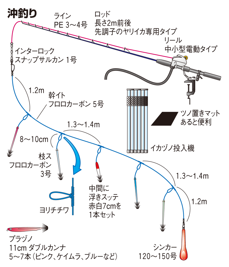 ヤリイカ 仕掛け