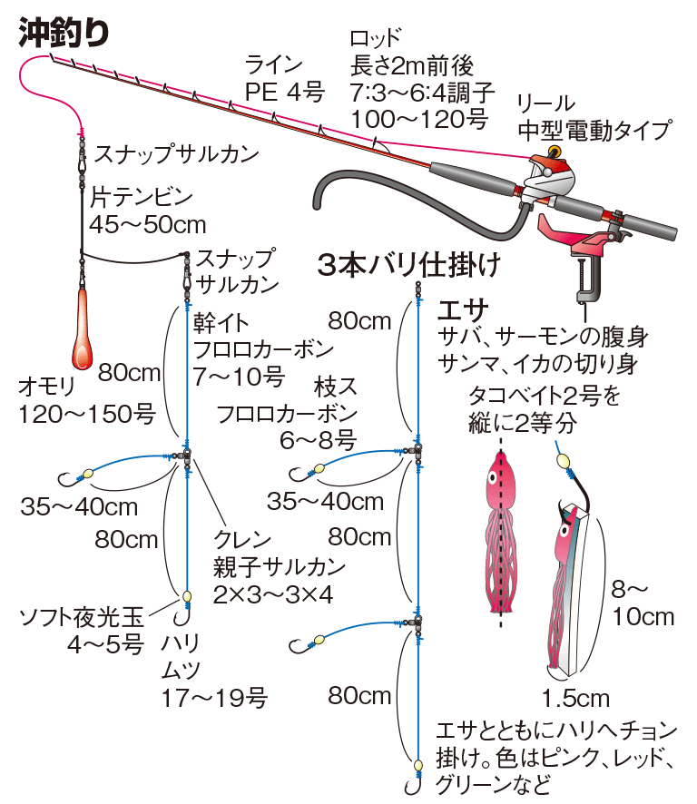 ユメカサゴの仕掛け 沖釣り 釣魚図鑑 特徴 仕掛け さばき方 Honda釣り倶楽部 Honda