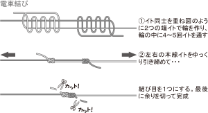 電車結び