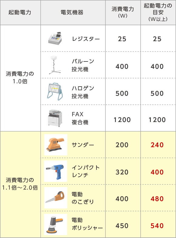 電動工具・業務用機器など