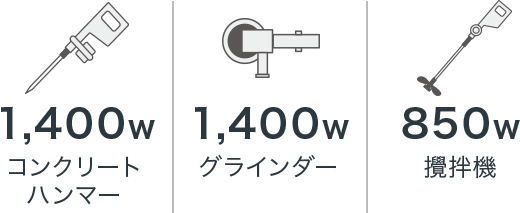 EG25i - 正弦波インバーター搭載発電機｜Honda