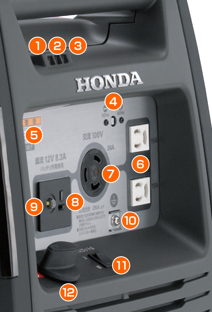 EU26i - 正弦波インバーター搭載発電機｜Honda公式サイト