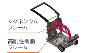EU26i - 正弦波インバーター搭載発電機|Honda公式サイト EU26i - 正弦波インバーター搭載発電機|Honda公式サイト