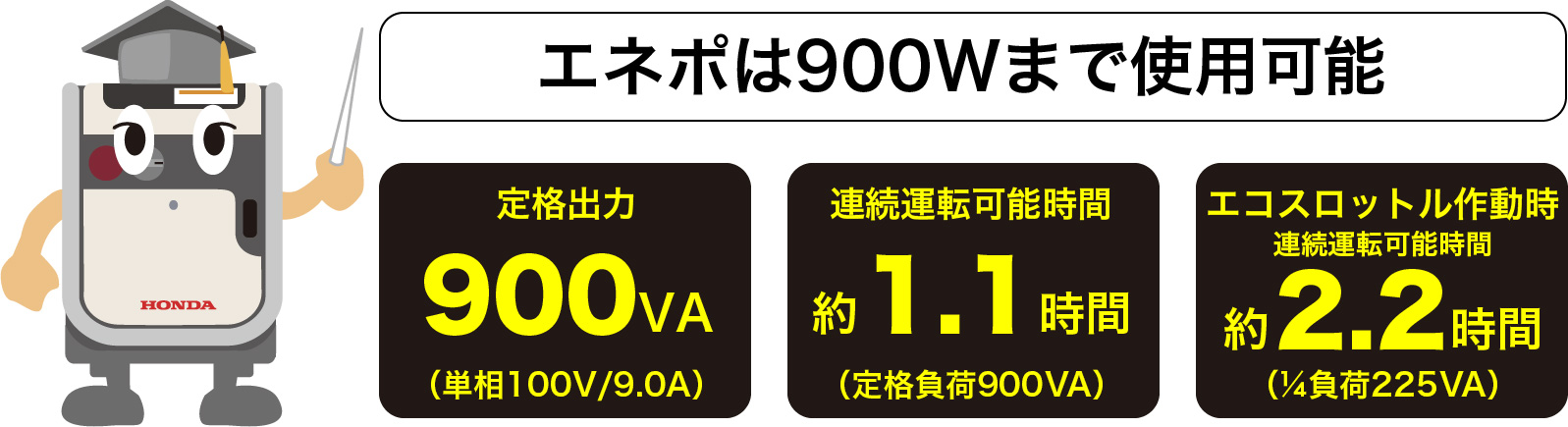 エネポは900Wまで使用可能