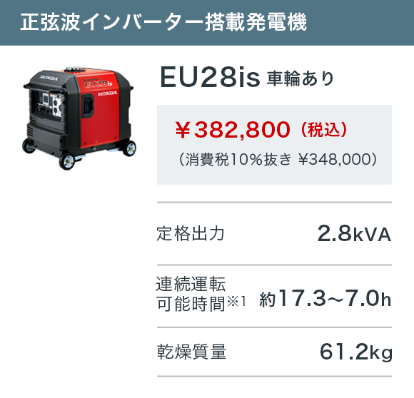 EU28is 車輪あり