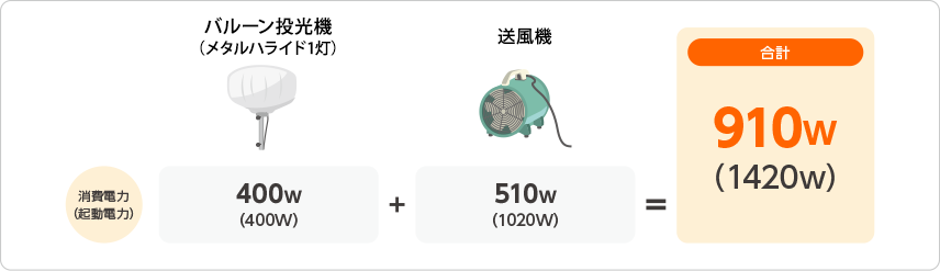 建設/電設業に