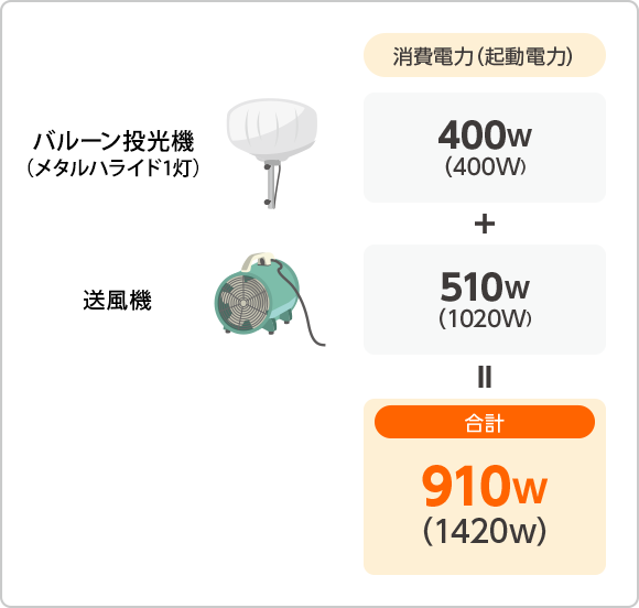 建設/電設業に