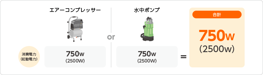 建設/電設業に2