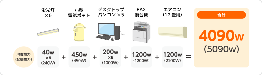 簡易事務所の電源など