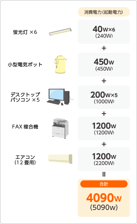 簡易事務所の電源など