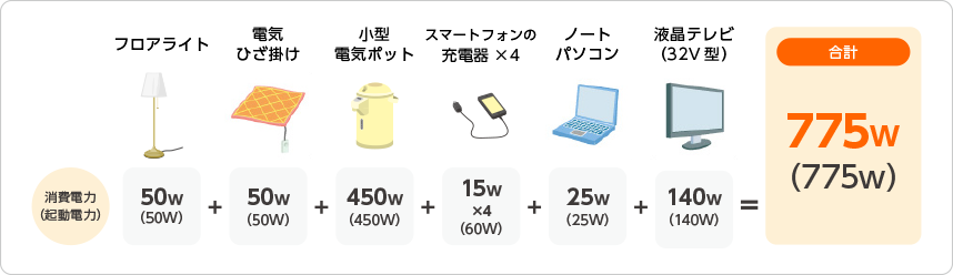 一般のご家庭やマンションに