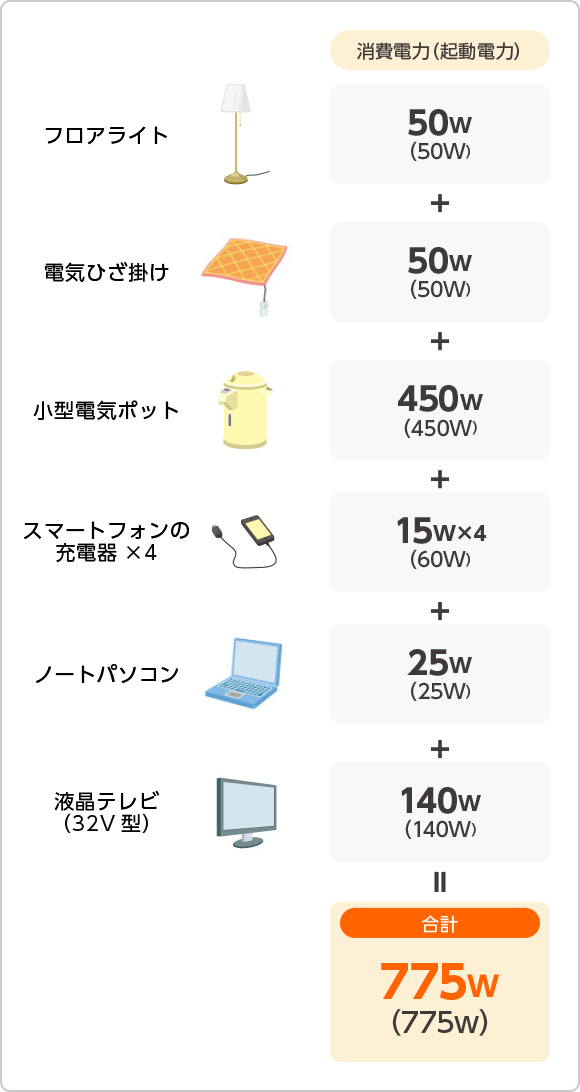 一般のご家庭やマンションに