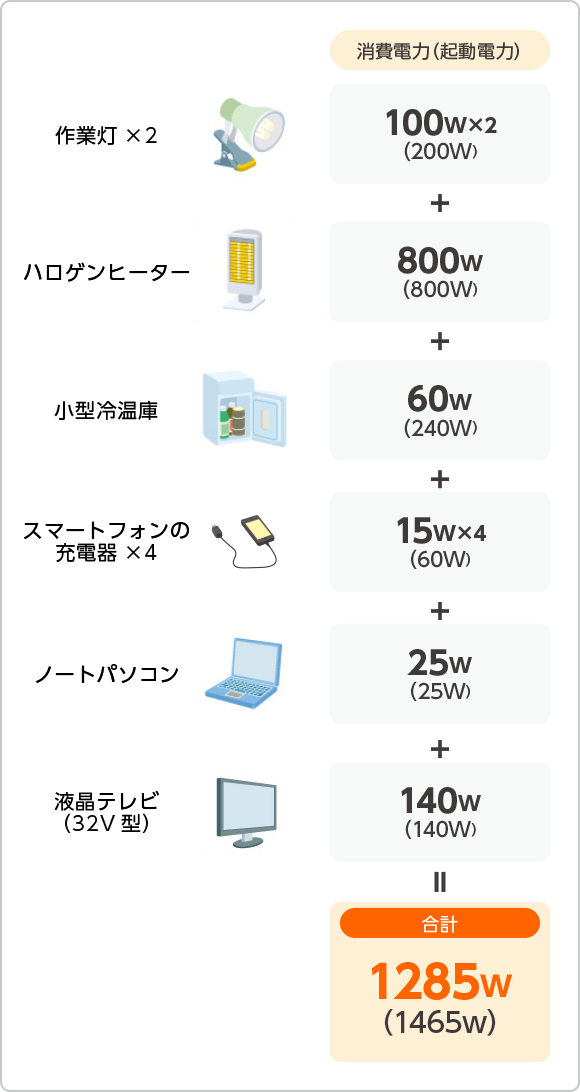 公共施設や小規模店舗に