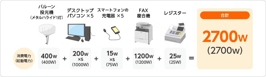 企業のバックアップ電源に