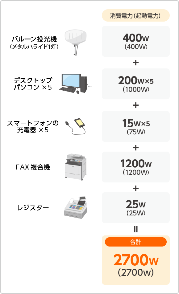 企業のバックアップ電源に