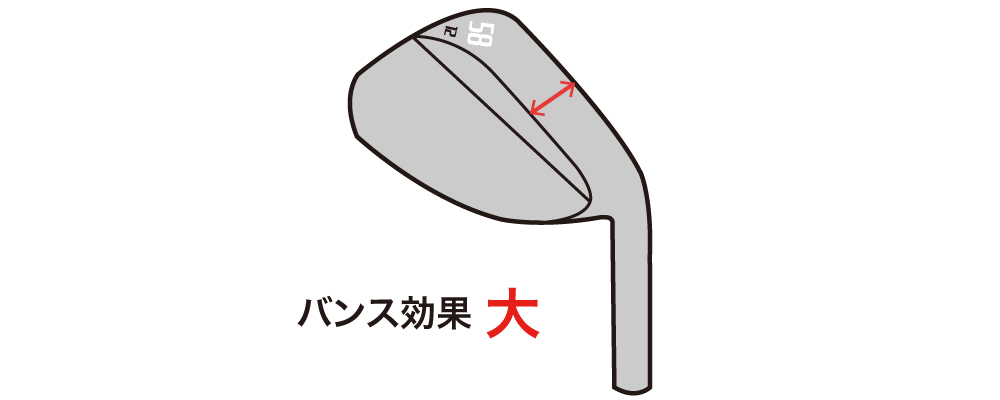 スコアをかなり損している 間違いだらけのウェッジ選び ゴルフのマメ知識 Honda Golf Honda