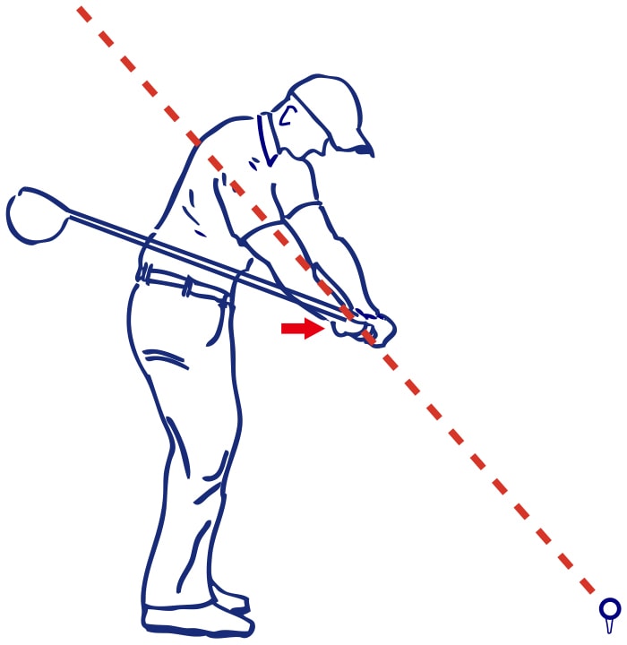 クラブが寝る 手元が体から離れるとクラブは後ろに倒れやすくなる