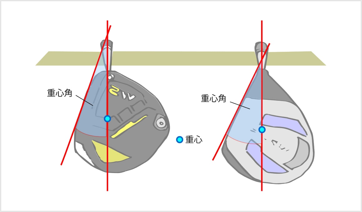 ドライバーをまっすぐ飛ばす最も簡単な方法 重心角に注目しよう Honda Golf Honda公式サイト