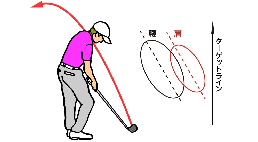 ボールが左に飛ぶ意外な理由とは ダフリも引き起こす悪しき動作 Honda Golf Honda公式サイト