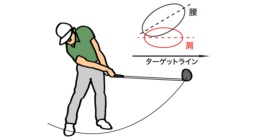 ボールが左に飛ぶ意外な理由 スコアアップにつながるゴルフ理論 Honda Golf Honda